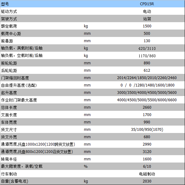 半电动叉车 半电动叉车