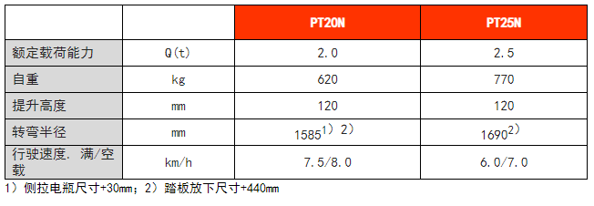 N系列短手柄电动搬运车 N系列短手柄电动搬运车