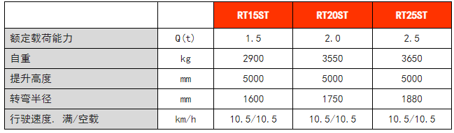 RT系列站驾式前移车 RT系列站驾式前移车